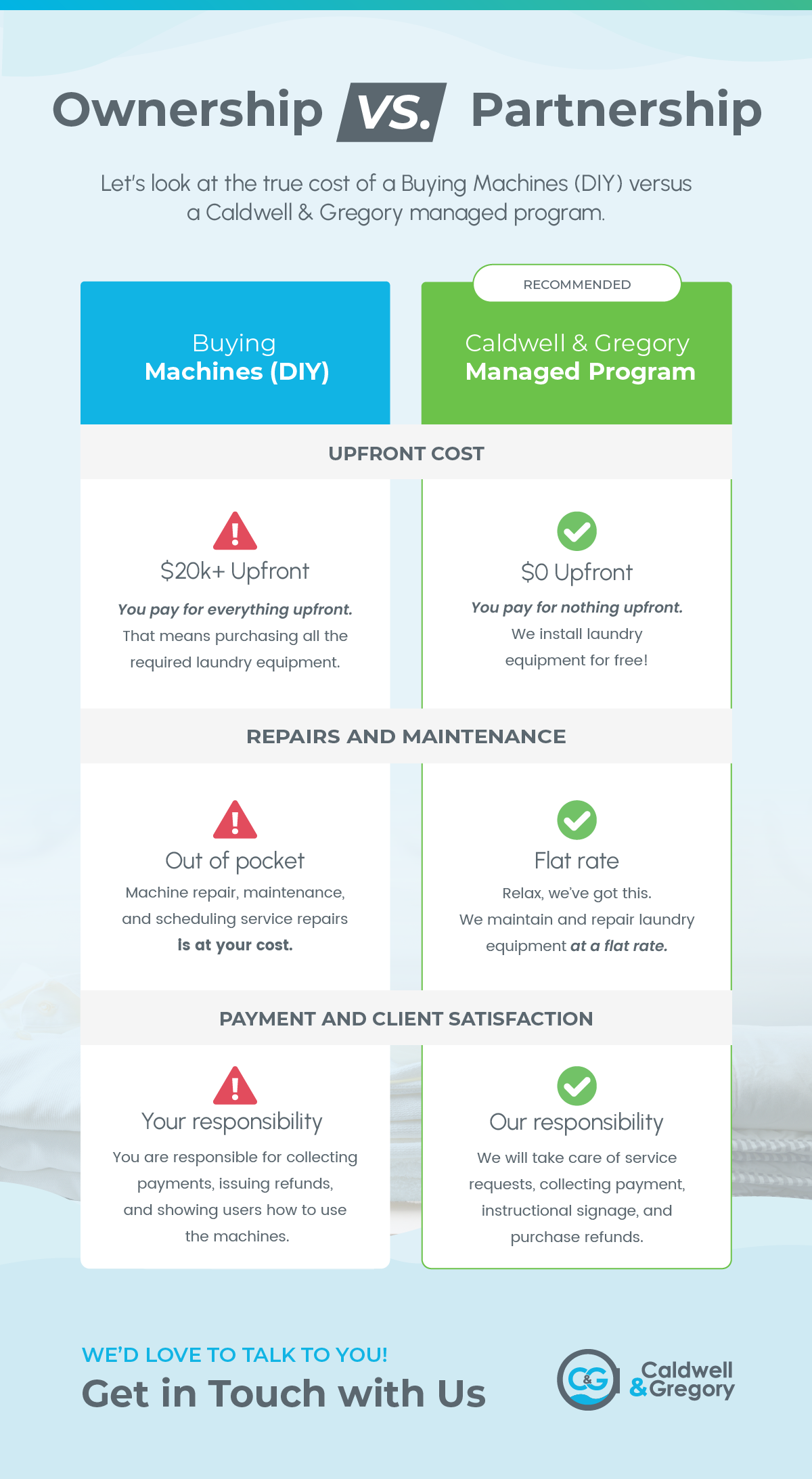 Why Managed Laundry Service Comparison Table