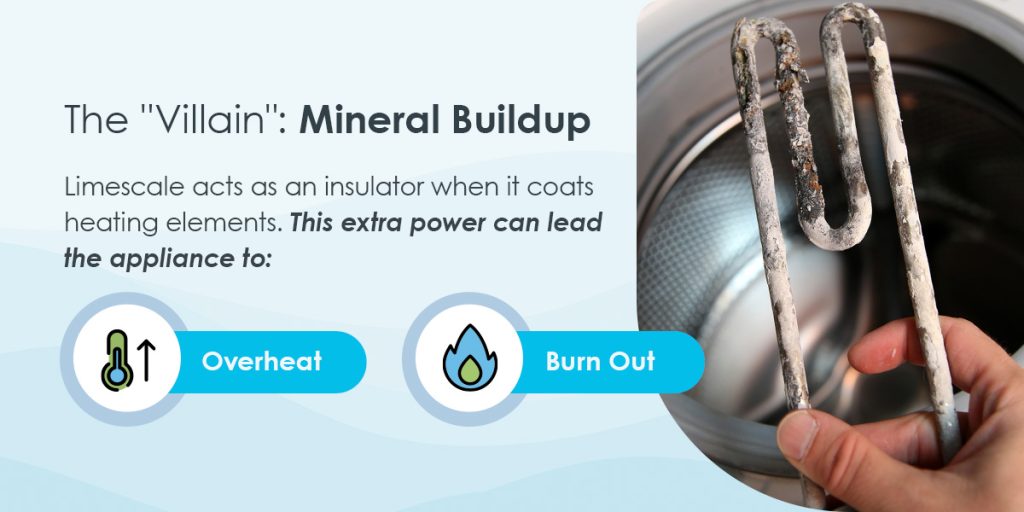 The "Villain": Mineral Buildup