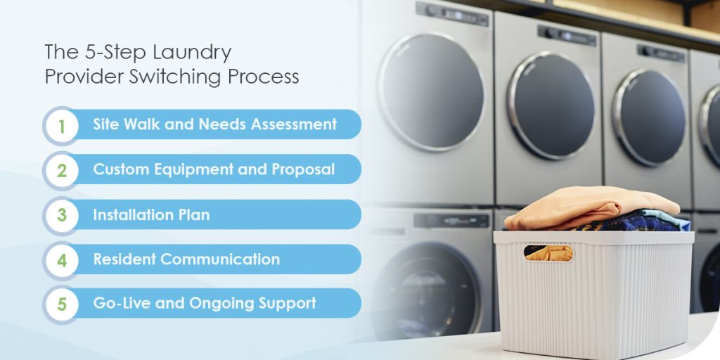 The 5-Step Laundry Provider Switching Process